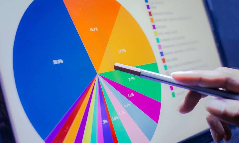 A person is drawing on the pie chart.