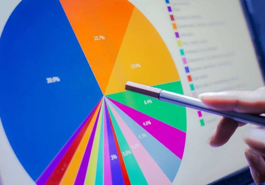 A person is drawing on the pie chart.